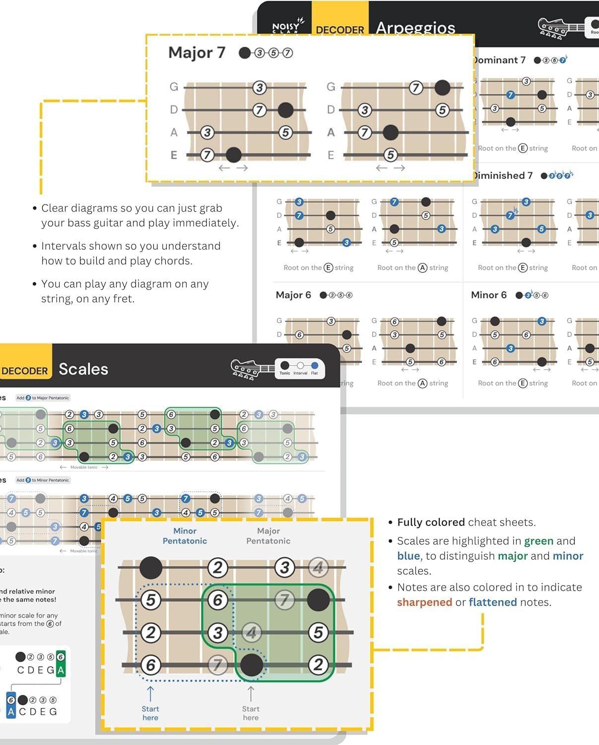 Bass Cheat Sheets Noisy Clan