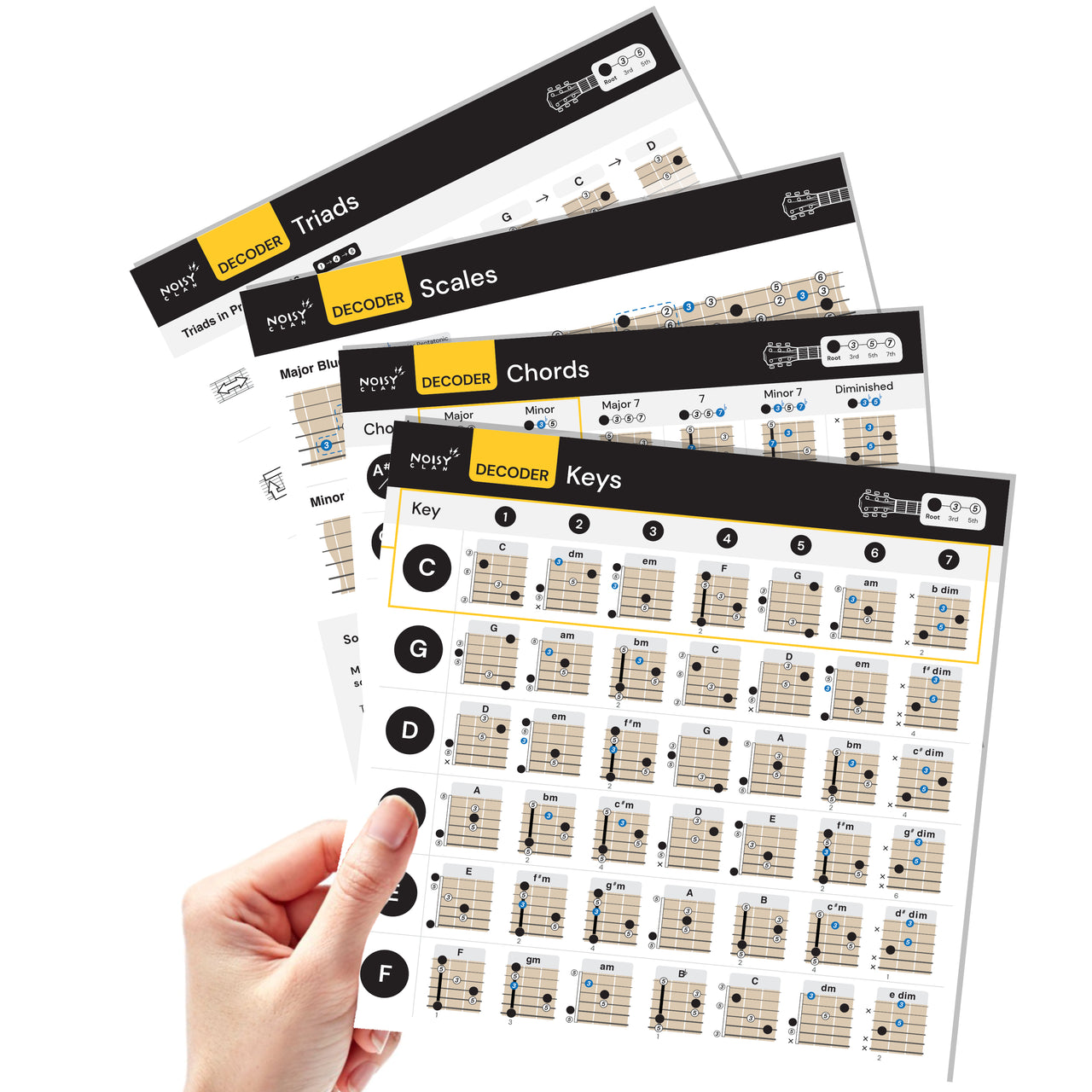 Cheat Sheets for Guitar Noisy Clan