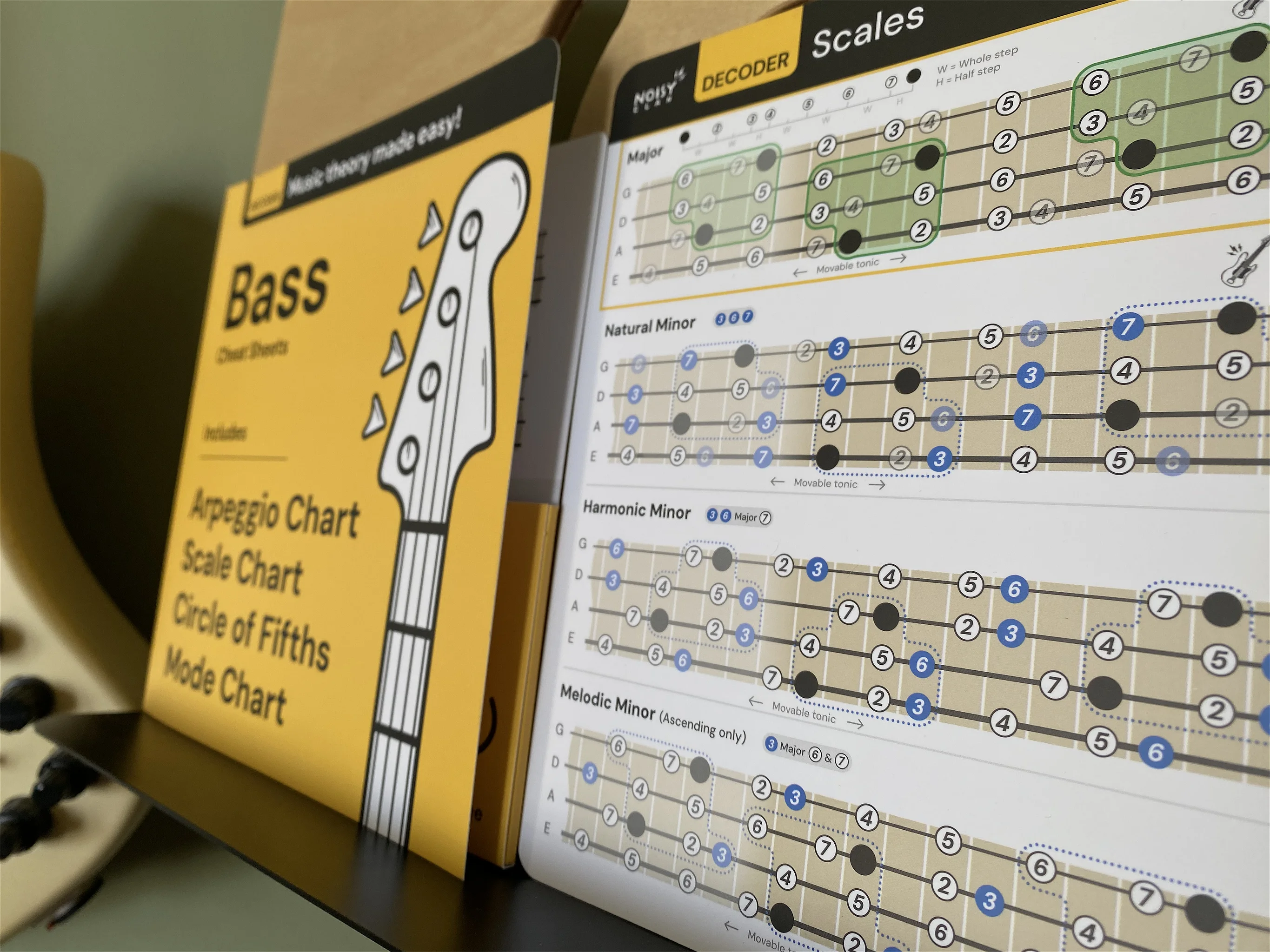 Bass Cheat Sheets Noisy Clan