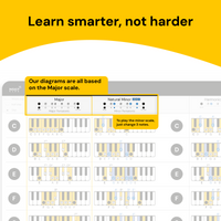 Cheat Sheet for Piano Scales Noisy Clan