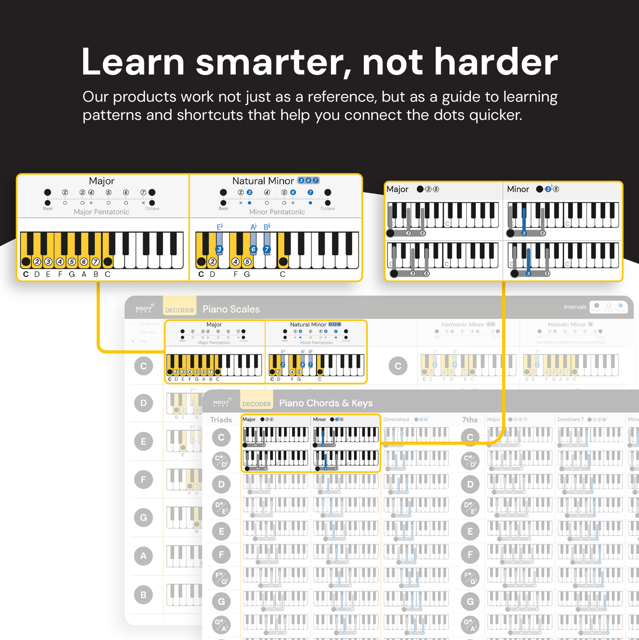 Bundle Cheat Sheets for Piano Chords and Scales Noisy Clan