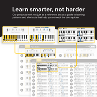Bundle Cheat Sheets for Piano Chords and Scales Noisy Clan