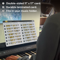 Cheat Sheet for Piano Scales Noisy Clan
