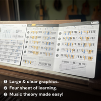 Bundle Cheat Sheets for Piano Chords and Scales Noisy Clan