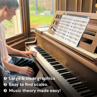 Cheat Sheet for Piano Scales Noisy Clan