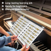 Bundle Cheat Sheets for Piano Chords and Scales Noisy Clan