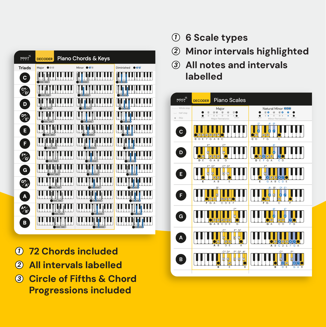 Bundle Cheat Sheets for Piano Chords and Scales Noisy Clan