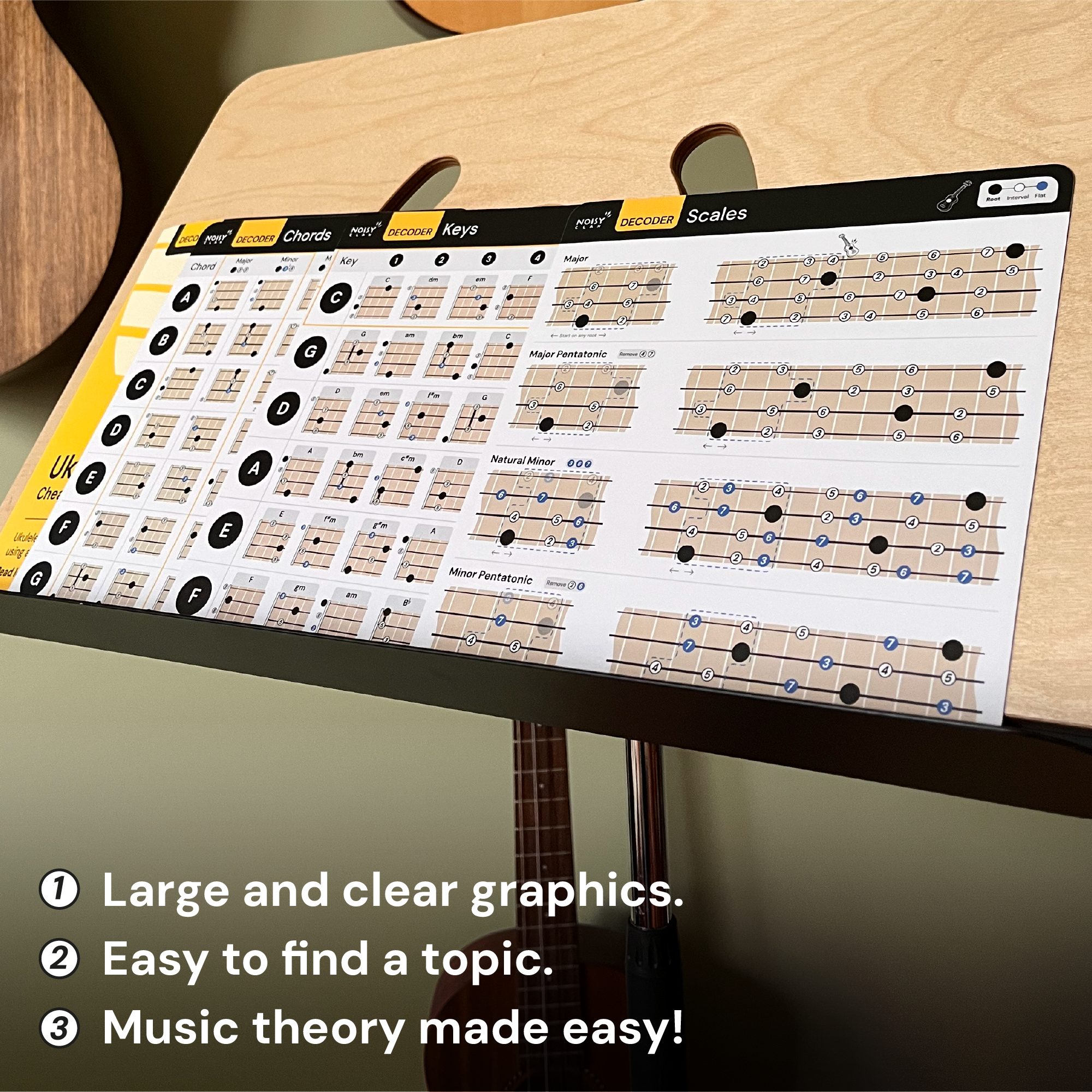 Cheat Sheets for Ukulele Noisy Clan