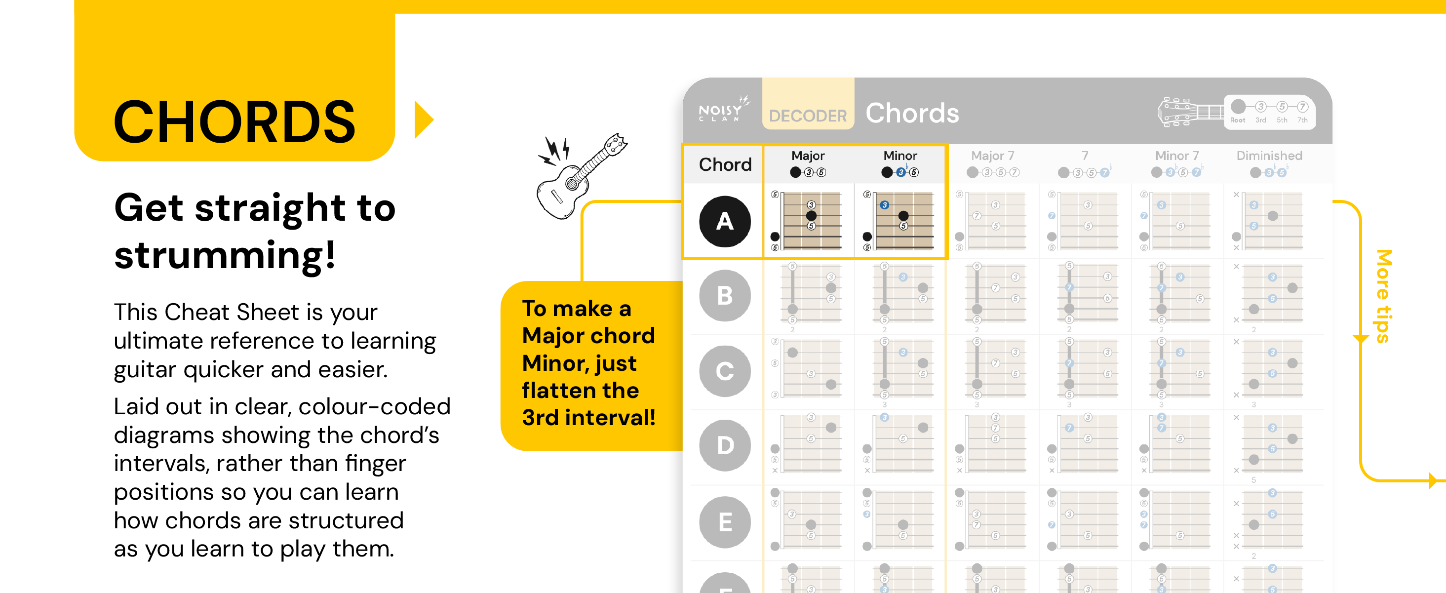 write solos and melodies with decoder chords 2