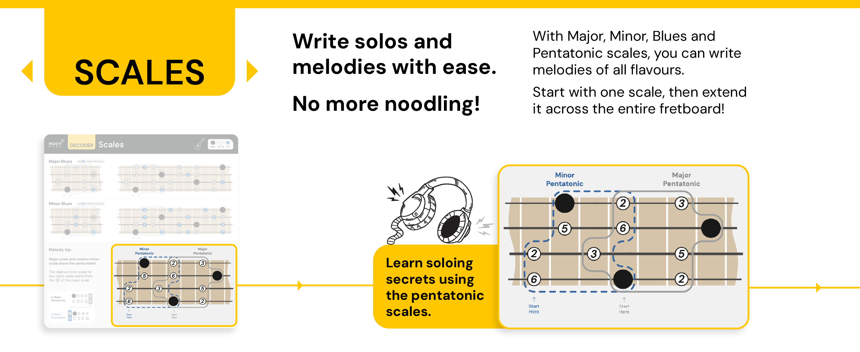 write solos and melodies with decoder scales 2