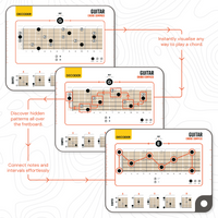 Decoder: Chord Compass for Guitar Noisy Clan