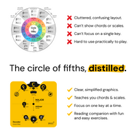 Decoder: Circle of Fifths General Music Theory Noisy Clan