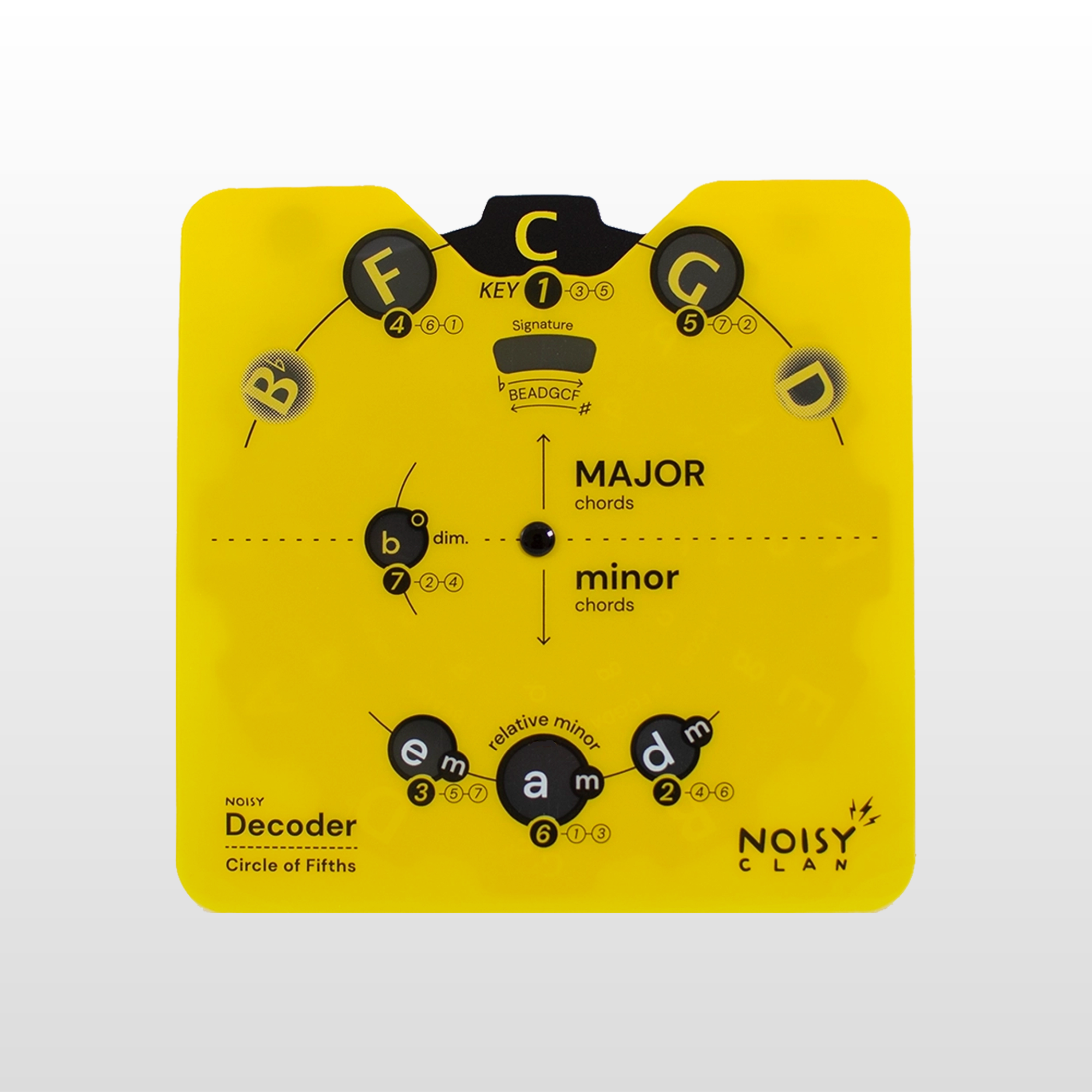 Decoder: Circle of Fifths for Guitar Noisy Clan