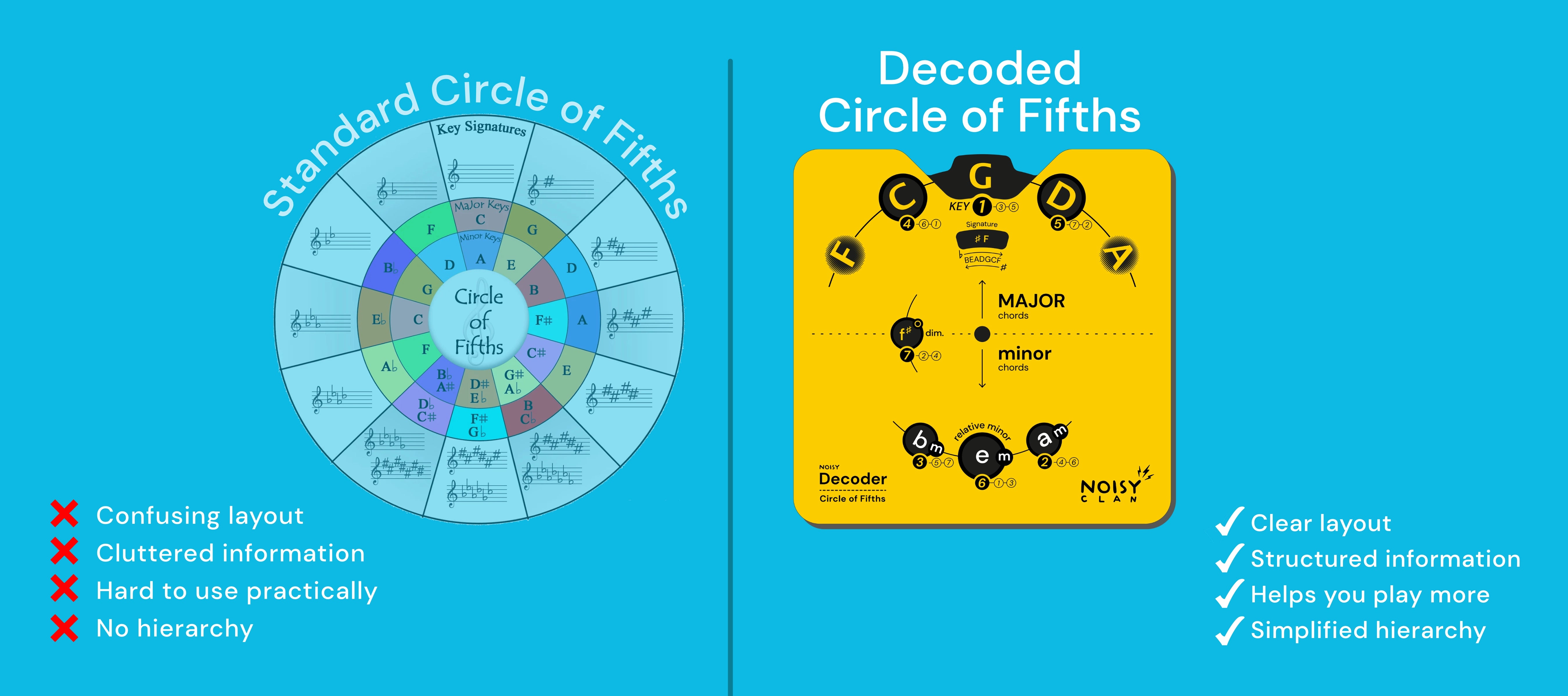why decoder is better