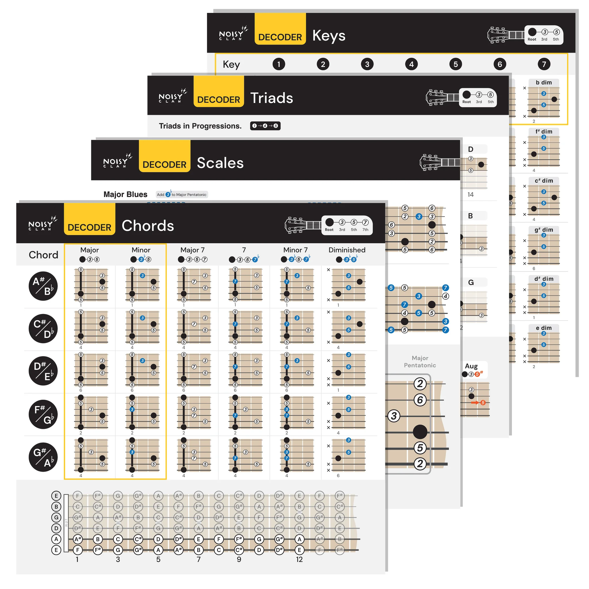 Guitar Cheat Sheets Noisy Clan