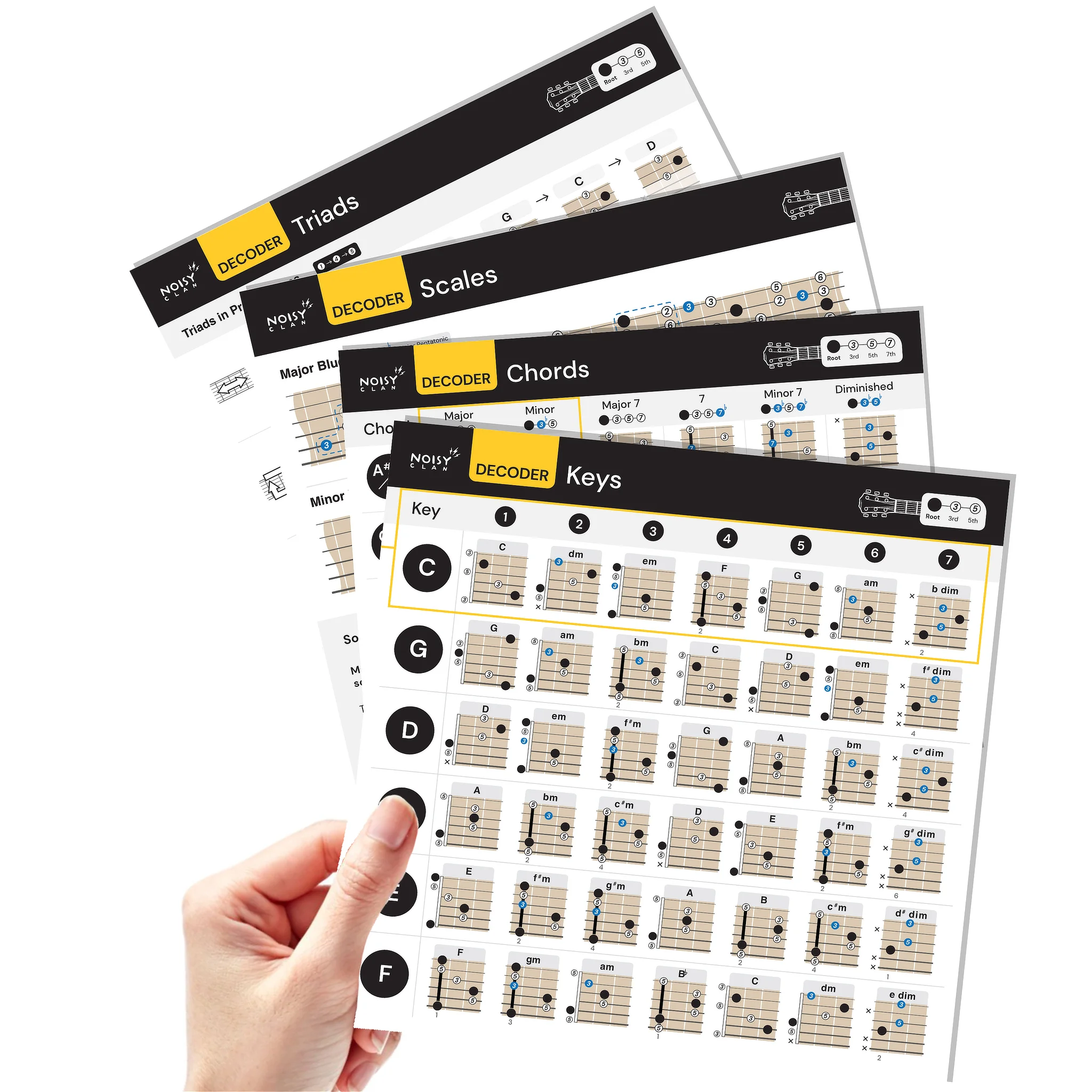Guitar Cheat Sheets Noisy Clan