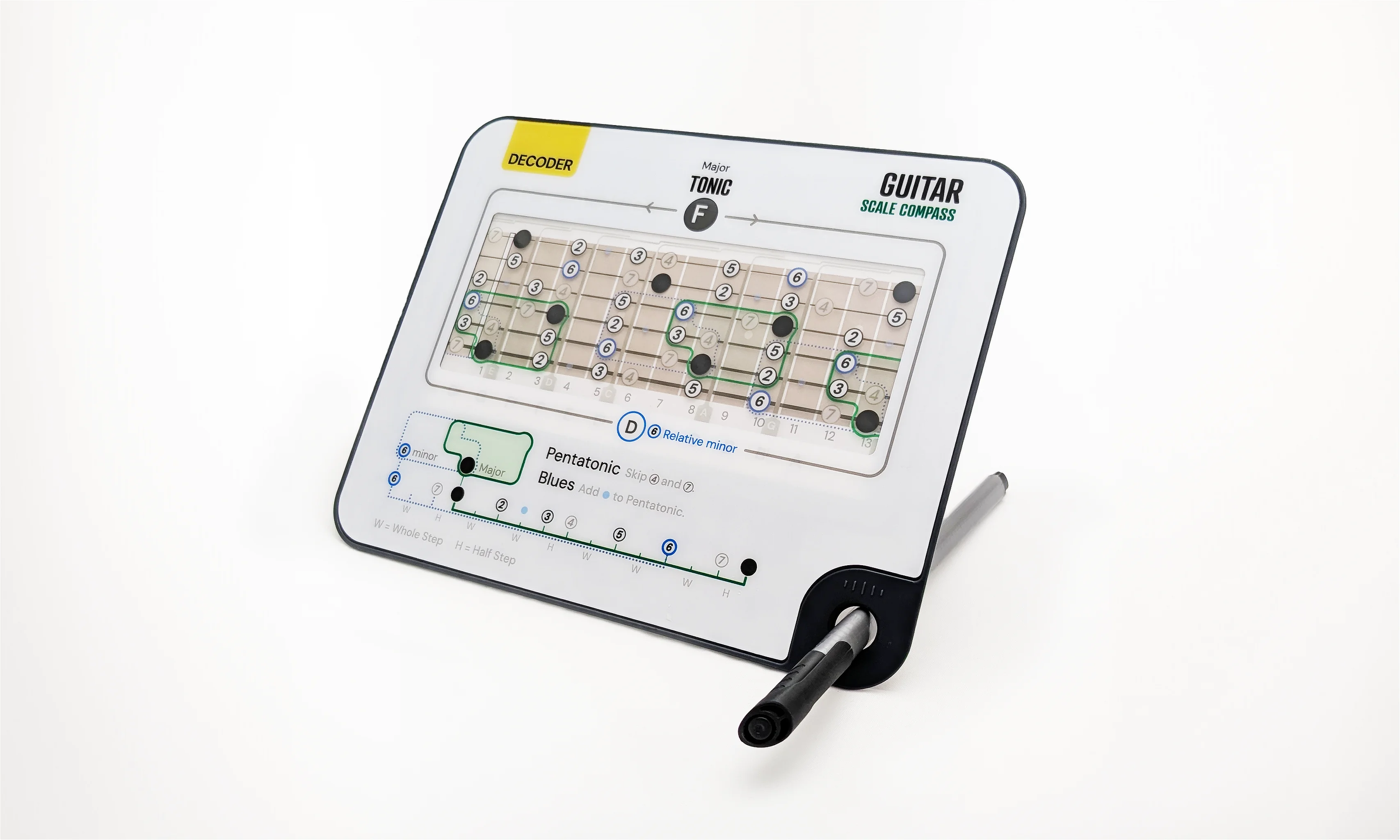 Guitar Scale Compass Noisy Clan