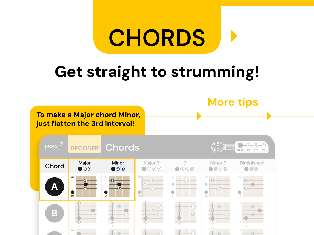 write solos and melodies with decoder chords