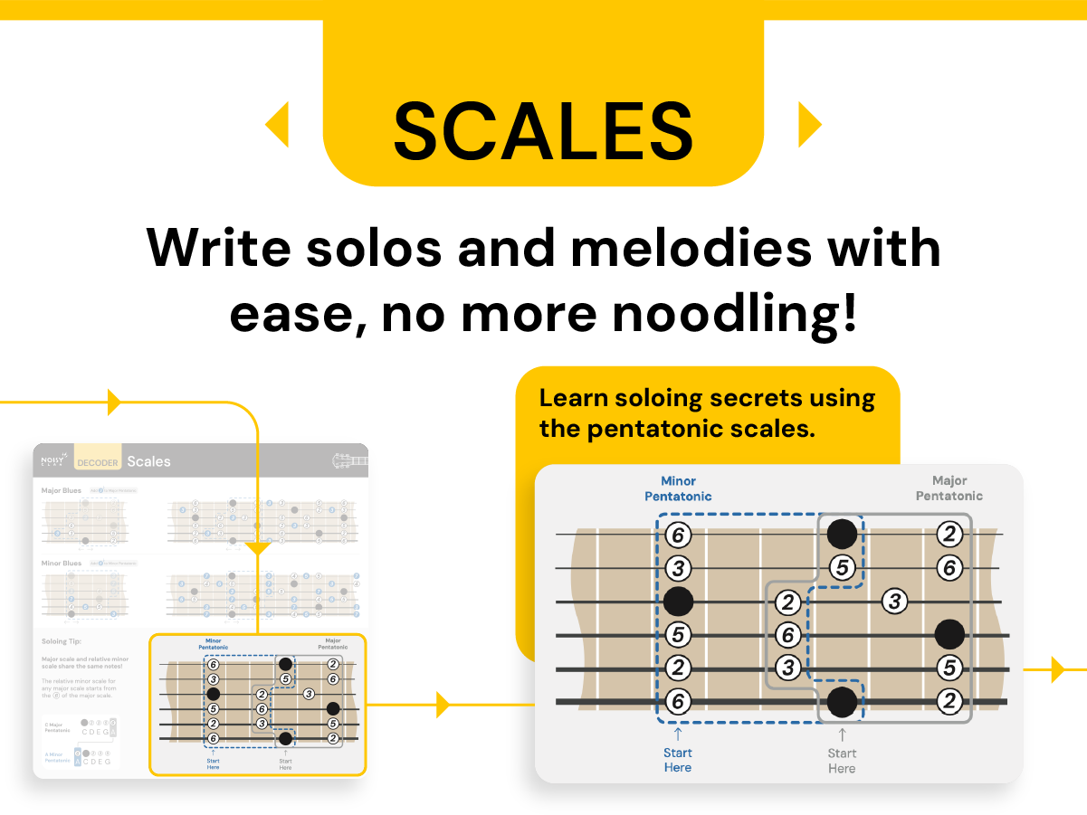 write solos and melodies with decoder scales