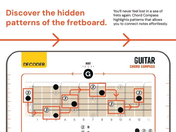 moving chord shapes with chord compass