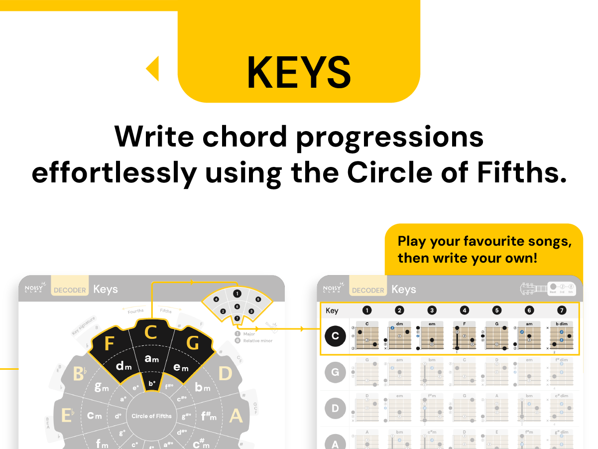 write chord progressions with decoder