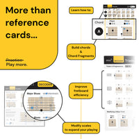 Cheat Sheets for Guitar Noisy Clan