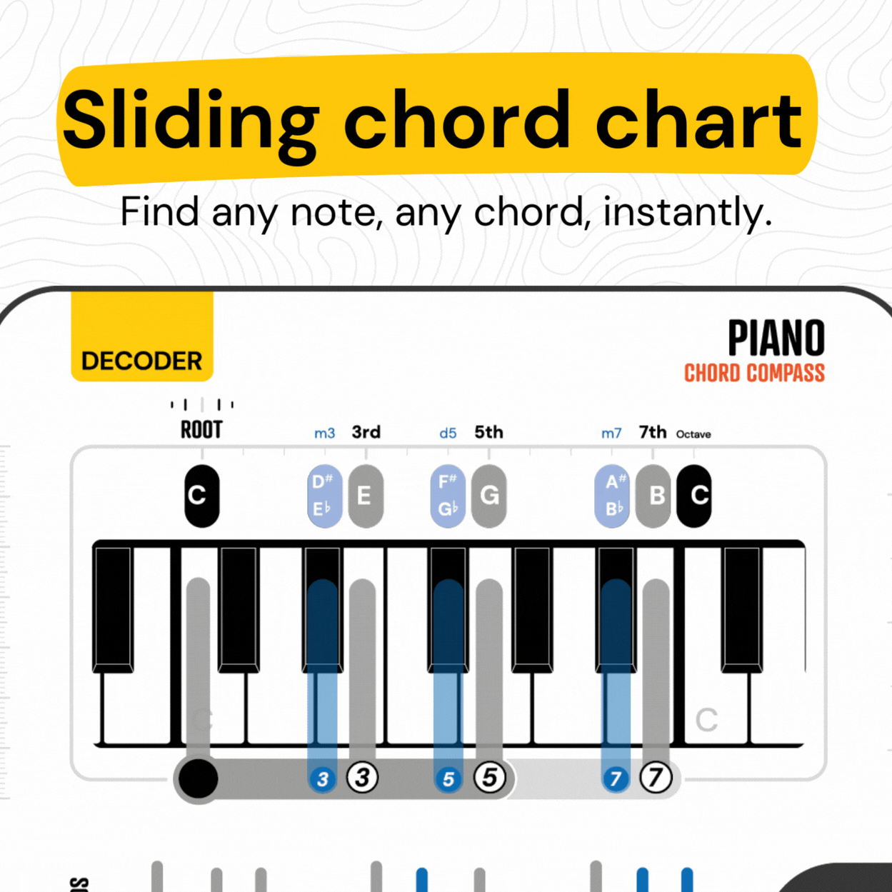 Decoder: Chord Compass for Piano + Book Noisy Clan