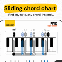Decoder: Chord Compass for Piano + Book Noisy Clan