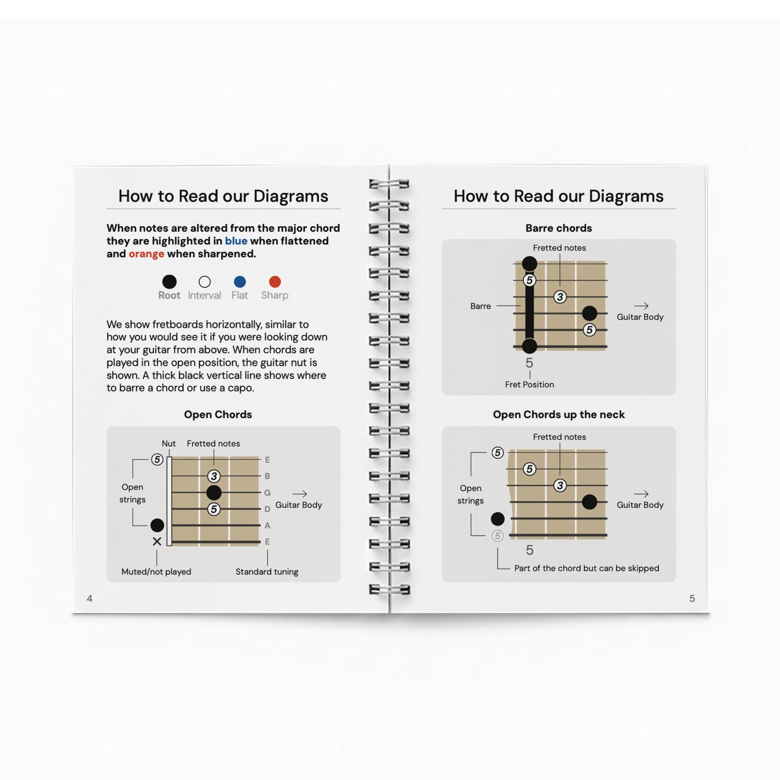 Every Guitar Chord You'll Ever Need Noisy Clan