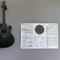Guitar Circle of Fifths Poster Noisy Clan
