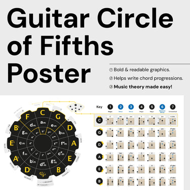 Guitar Circle of Fifths Poster Noisy Clan