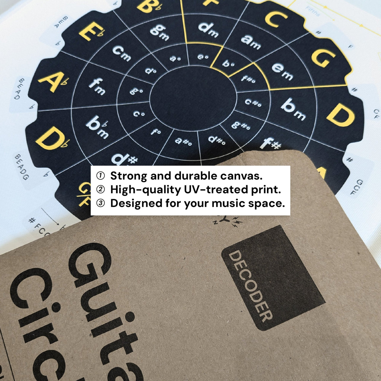 Guitar Circle of Fifths Poster Noisy Clan