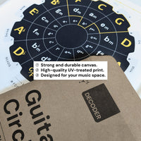 Guitar Circle of Fifths Poster Noisy Clan