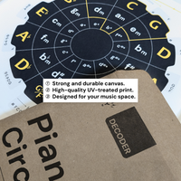 Piano Circle of Fifths Poster Noisy Clan