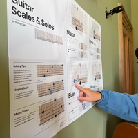 Guitar Scales Poster Noisy Clan
