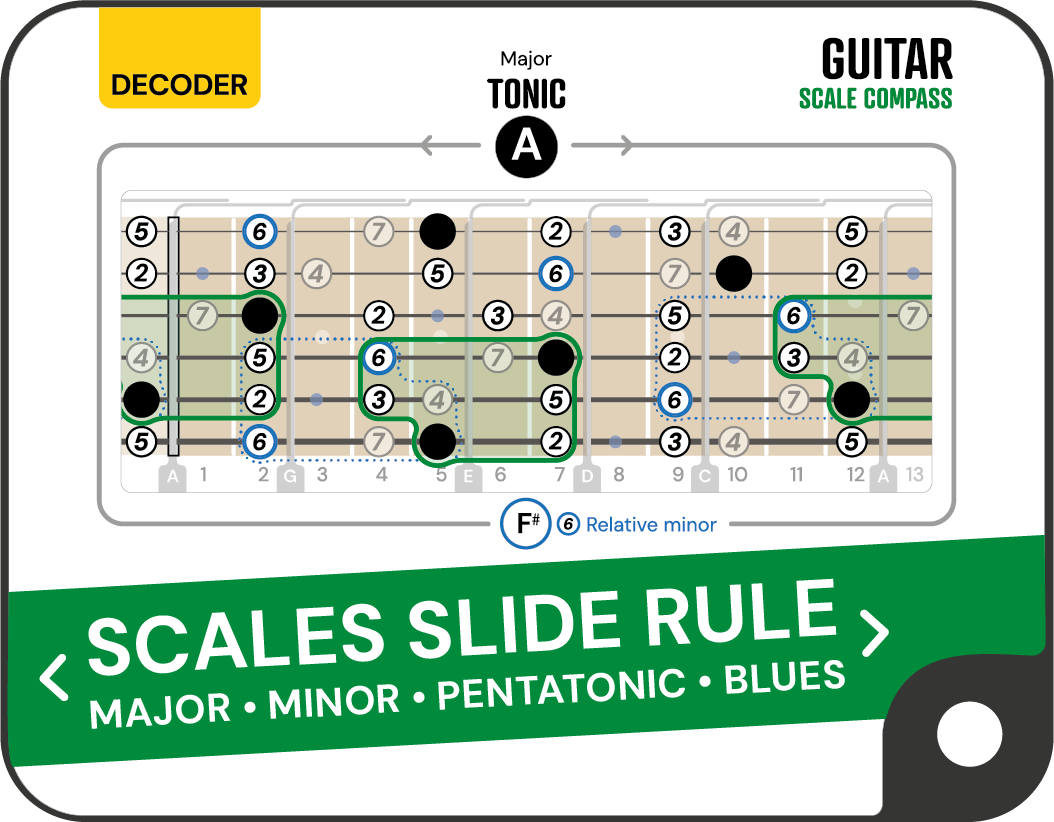 Scale Compass for Guitar Noisy Clan