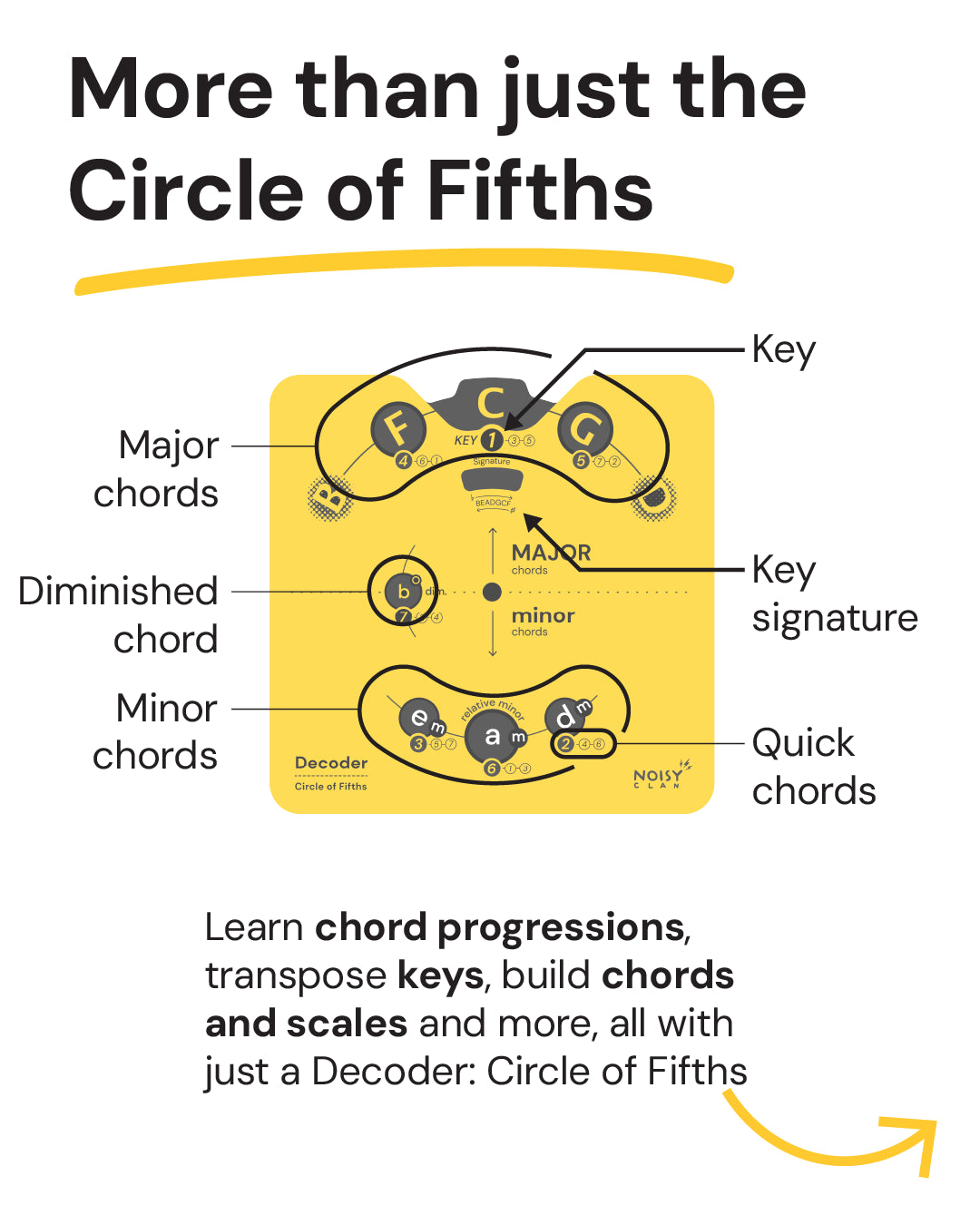 decoder overview