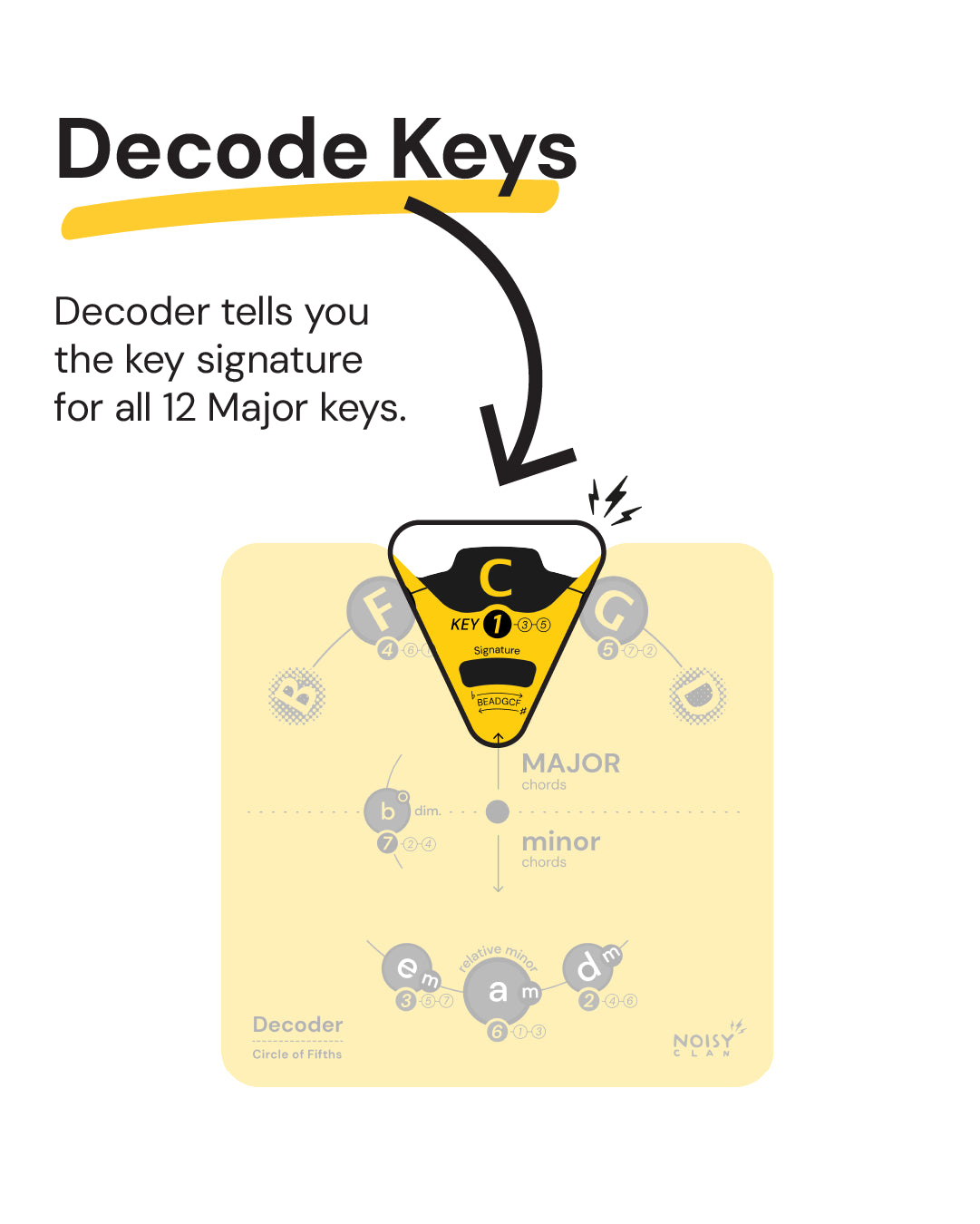 learn 12 major keys
