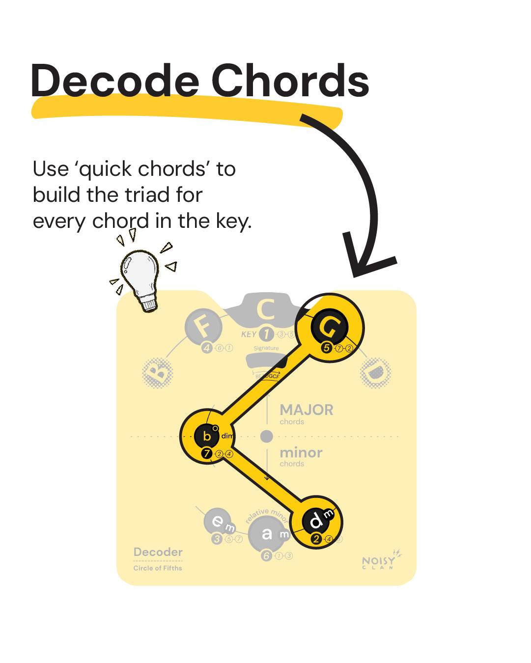 learn triads in every chord
