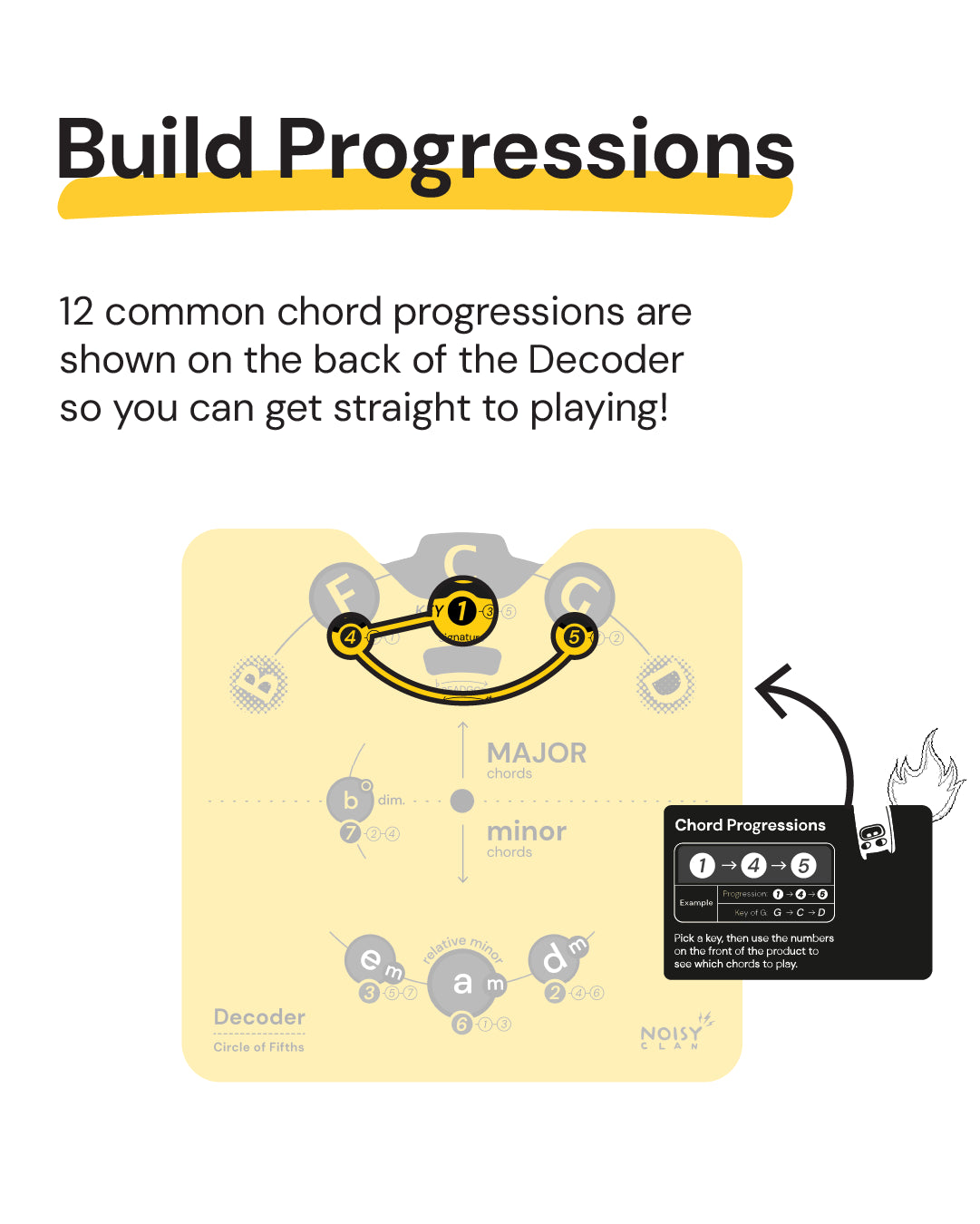 12 common chord progressions