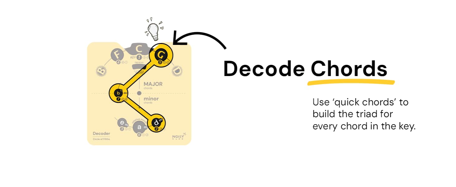noisy clan decoder has quick chords