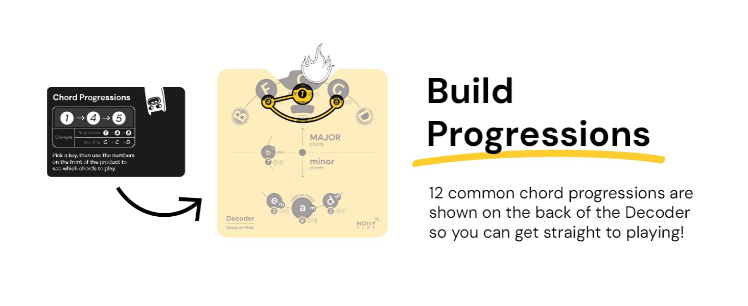 learn to build progressions