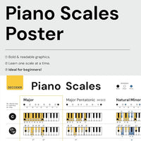 Piano Scales Poster Noisy Clan
