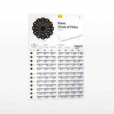 Piano Circle of Fifths Poster Noisy Clan