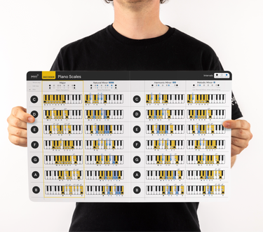 Cheat Sheet for Piano Scales Noisy Clan