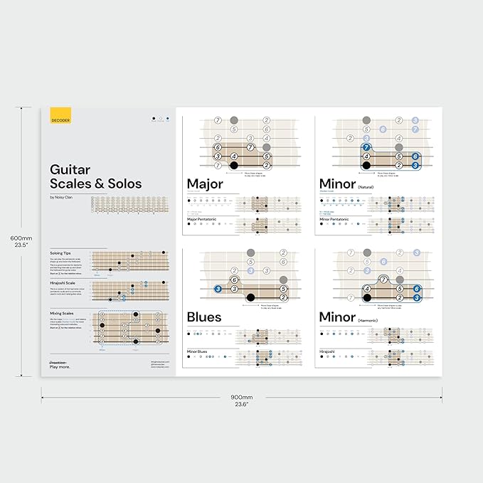 Guitar Scales Poster Noisy Clan