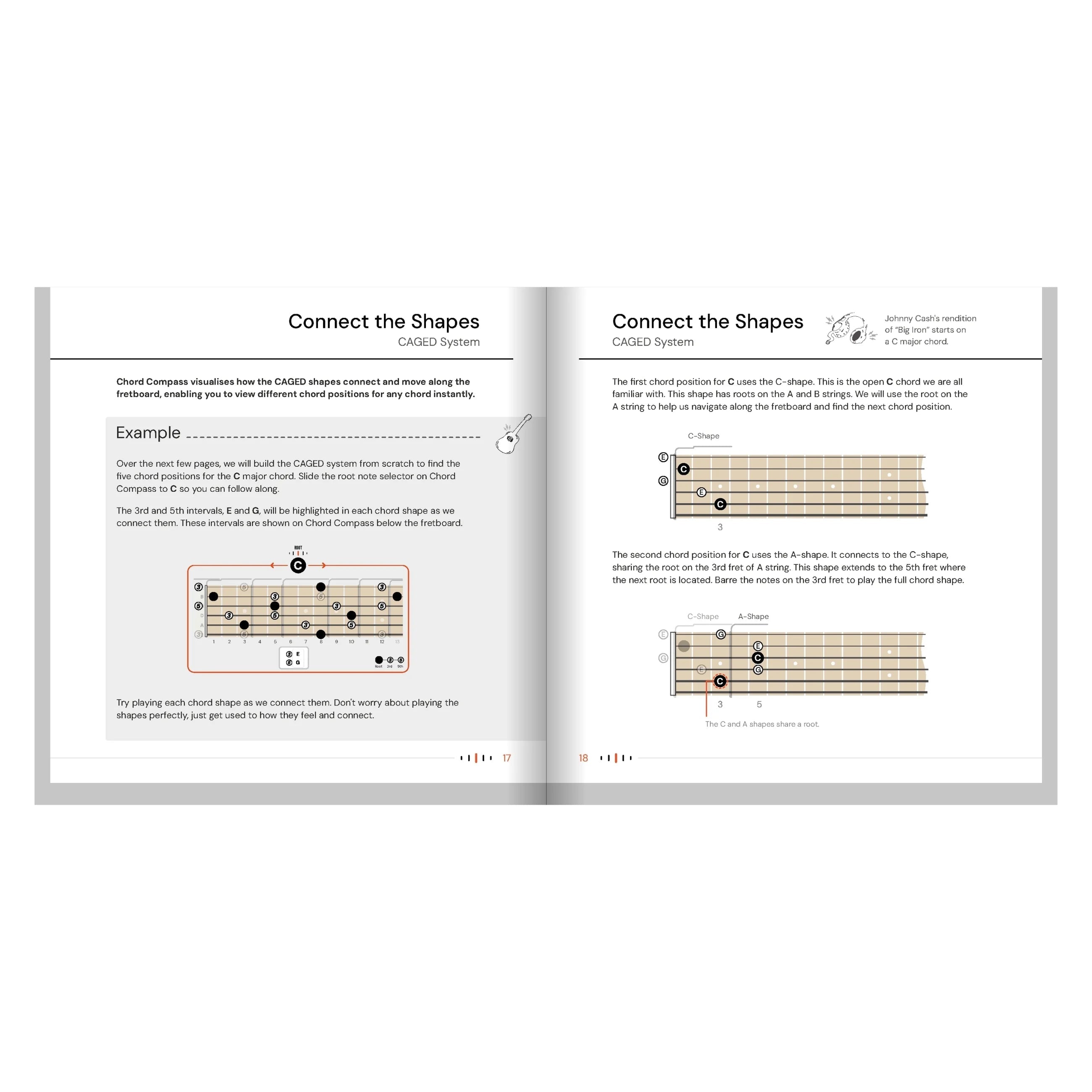 Guitar Chord Compass Noisy Clan