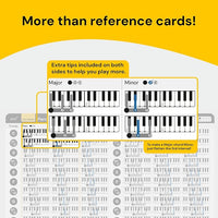 Cheat Sheet for Piano Noisy Clan