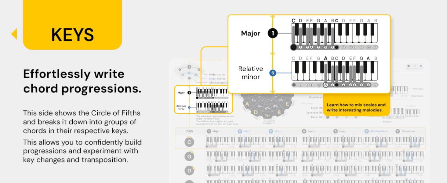 piano chord progressions