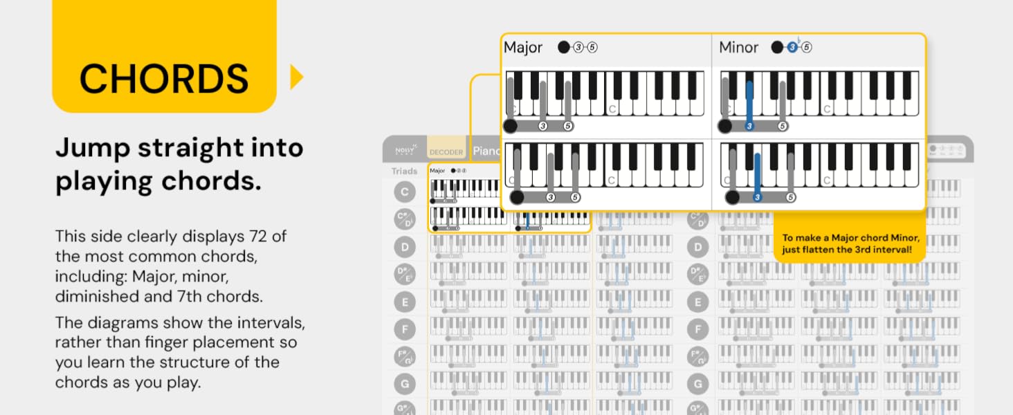 piano chord progressions